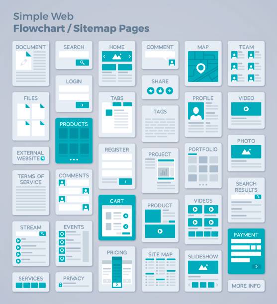 ilustraciones, imágenes clip art, dibujos animados e iconos de stock de diseño de página web simple diagrama de flujo o mapa del sitio - google searching internet e commerce