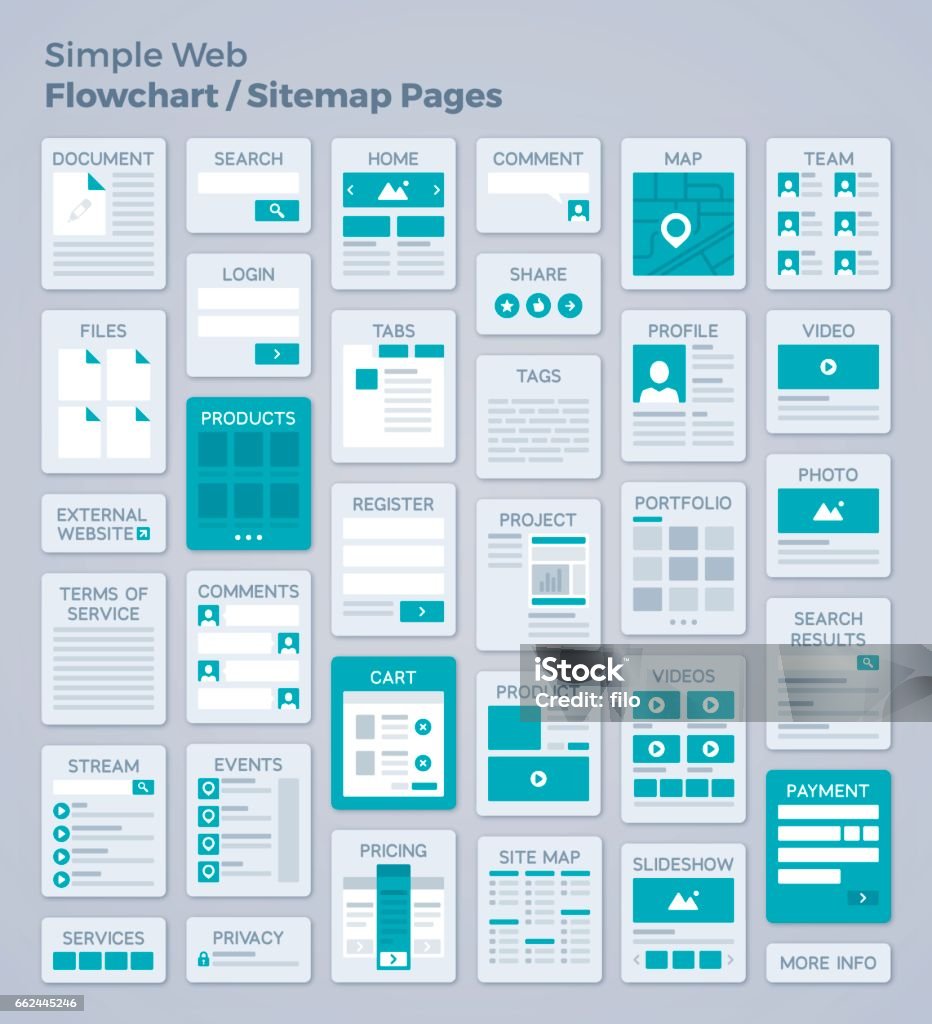 Simple Webpage Design Flowchart or Sitemap Simple web flowchart or sitemap with space for your content or copy. Template stock vector