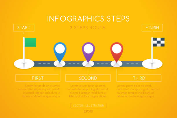 Infographics Steps Road Infographics design with start, and finish goal flags. Infographic shows three route steps on the road with differently colored location markers. Graphic design in flat style. finish line stock illustrations