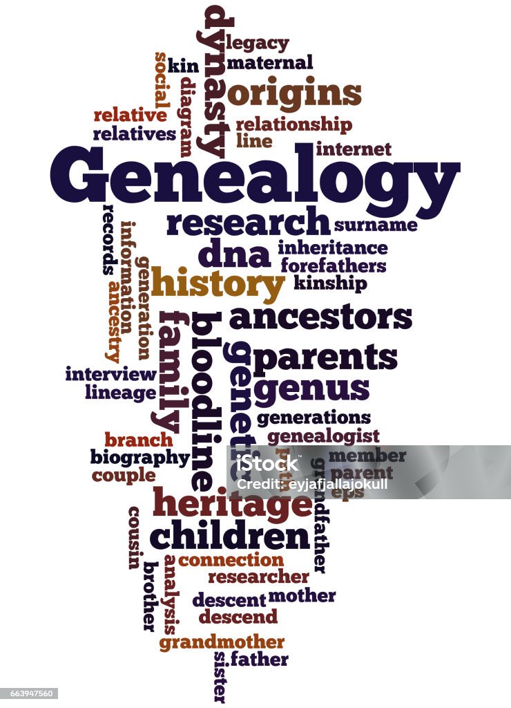 Generations Wordcloud Genealogy Word Cloud Concept 3 Stock Illustration - Download Image Now ...