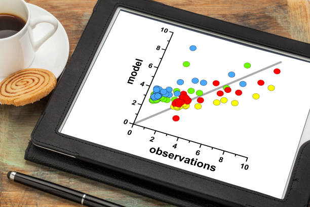 model and observation data correlation graph correlation scatter graph of model and observation data on a digital tablet - science or business research concept correlation stock pictures, royalty-free photos & images