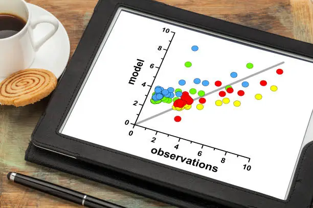 correlation scatter graph of model and observation data on a digital tablet - science or business research concept