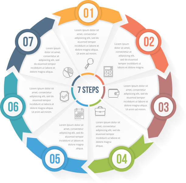 Seven Infographic 2,100+ 7 Cycle Infographic Stock Illustrations, Royalty-Free Vector ...