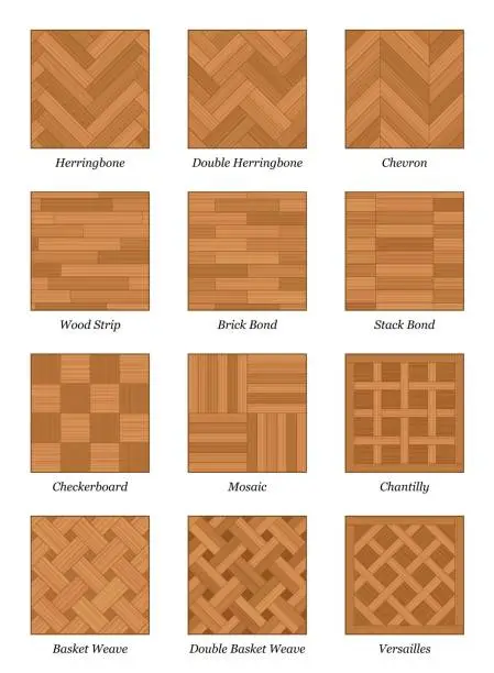 Vector illustration of Parquet pattern chart - most popular parquetry wood flooring samples with names - isolated vector illustration on white background.