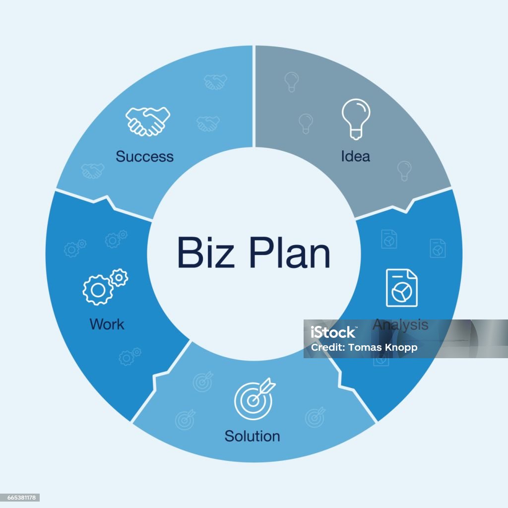 Business Plan Visualization Template Stock Illustration - Download ...