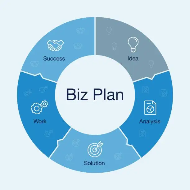 Vector illustration of Business plan visualization template