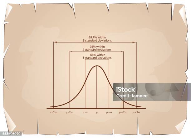 Standard Deviation Diagram On Old Paper Background Stock Illustration - Download Image Now - Curve, Bell, Routine