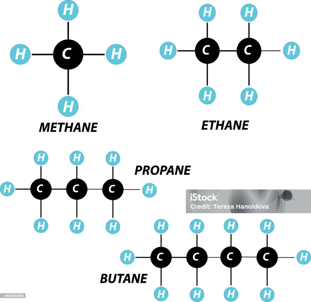 Бром метан этан. Methane ethane. Methane ethane Propane Butane. Метан Этан. Пропан бутан метан Этан молекулы.