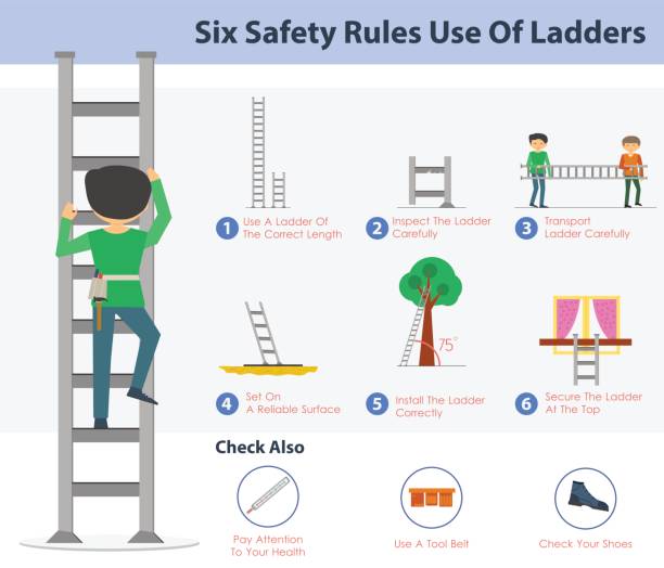 Depression is the problem Vector safety infographic . Six rulers of safe ladder using. Guide and warnings caution step stock illustrations