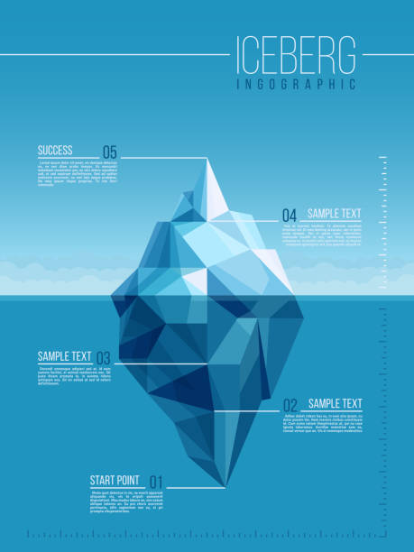 ilustrações, clipart, desenhos animados e ícones de iceberg e sob o modelo de infográfico água oceano antártico vector - iceberg ice mountain arctic