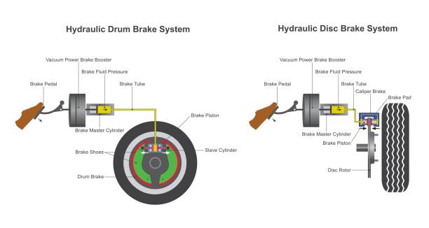 브레이크 시스템입니다. - disk brake stock illustrations
