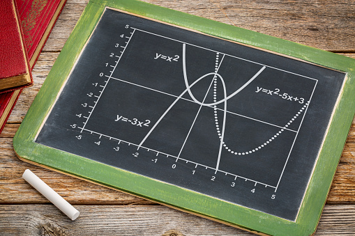 graph of quadratic functions (parabola) on a vintage slate blackboard with boooks and white chalk