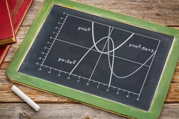 wykres funkcji kwadratowych - parabola zdjęcia i obrazy z banku zdjęć