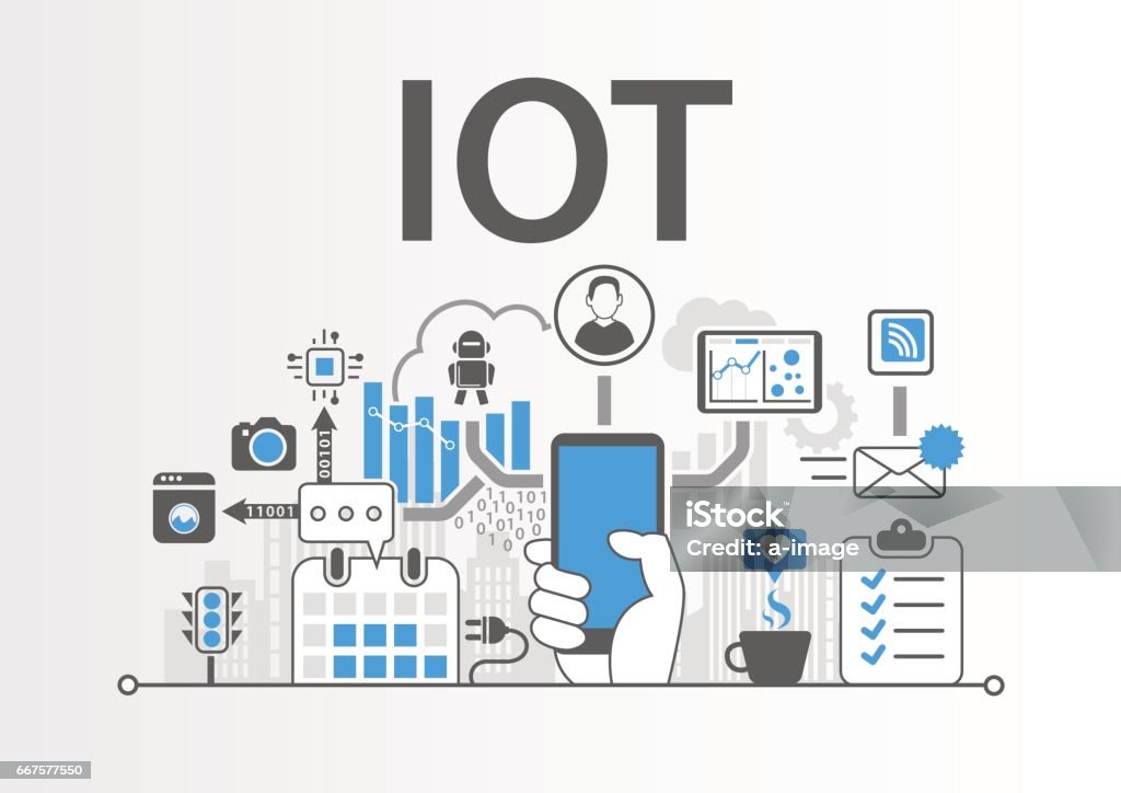 Concepto de Internet de las cosas IOT como ilustración de vectores - arte vectorial de Internet de las Cosas libre de derechos