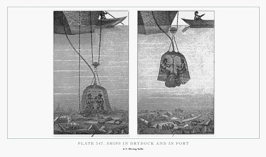 Engraved illustrations of Ships in Drydock and in Port Engraving, 1851. Source: Original edition from my own archives. Copyright has expired on this artwork. Digitally restored.