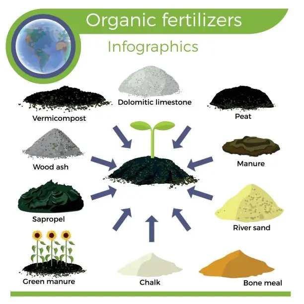 Vector illustration of Organic fertilizers