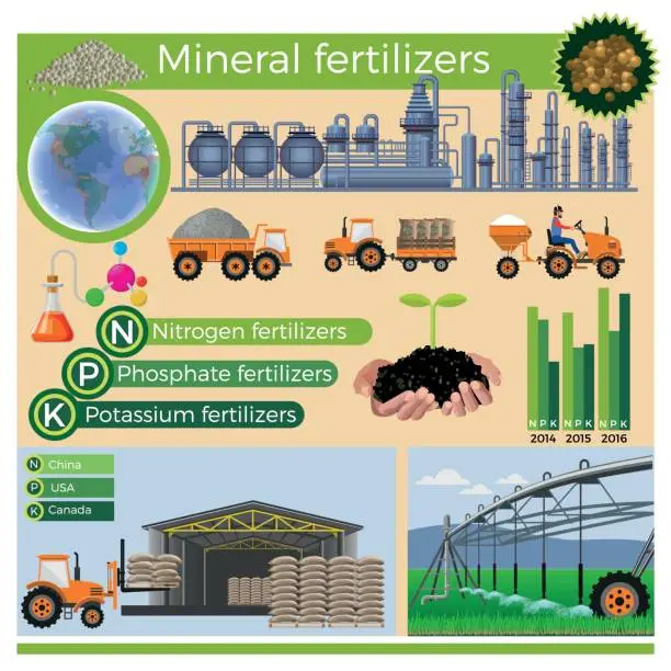 Vector illustration of Production of mineral fertilizers