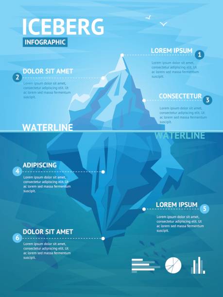 ilustrações, clipart, desenhos animados e ícones de menu de infográfico do iceberg. vector - iceberg ice mountain arctic