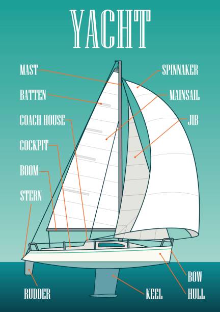 Sailing yacht. Vector drawn flat illustration for yacht club Type sails on the yacht. Vector drawn flat illustration for poster, label, postmark. Isolated on turquoise background jib stock illustrations
