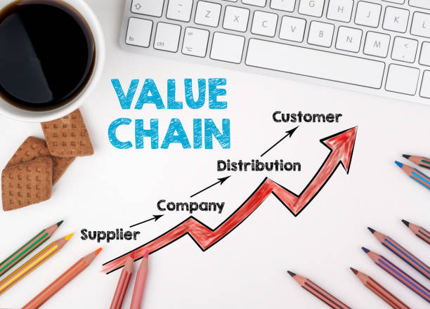 istock Value chain Business Concept. Computer keyboard and cup of coffee on a white table 668721234