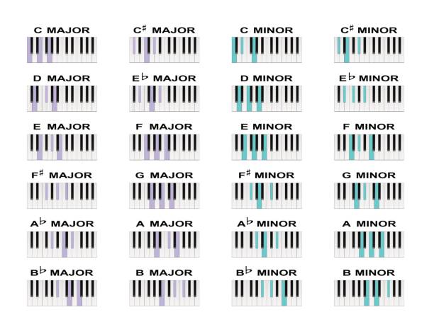 akordy fortepianowe - chord stock illustrations