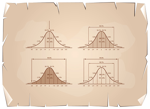 Set Of Normal Distribution Diagram On Old Paper Background Stock ...