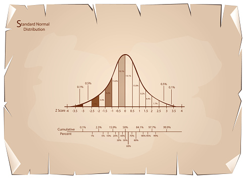 Normal Distribution Diagram Or Bell Curve Chart On Old Paper Stock ...