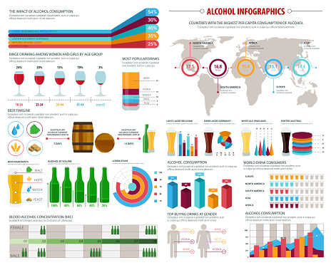 Alcohol drinks infographics. Vector charts and diagrams on popular whiskey, vodka and gin consumption in world map, gender and age consumer buying share percentage for draught beer or lager ale