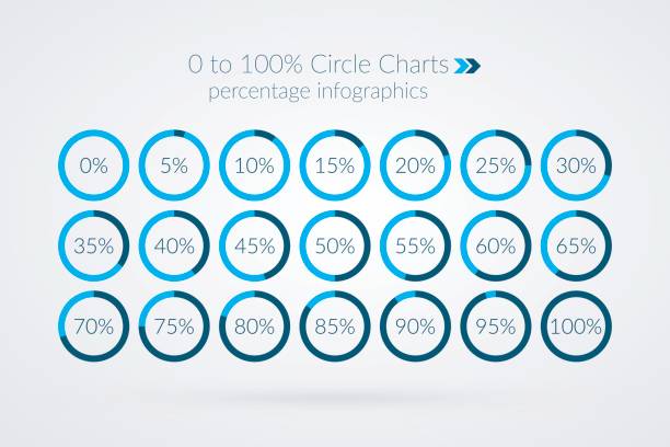 illustrations, cliparts, dessins animés et icônes de 0 5 10 15 20 25 30 35 40 45 50 55 60 65 70 75 80 85 90 95 100 % camemberts. infographie de vecteur de pourcentage. illustration marketing isolée du cercle-diagrammes - eighty twenty