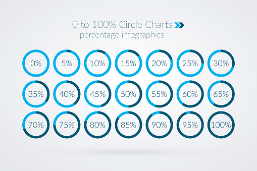 0 5 10 15 20 25 30 35 40 45 50 55 60 65 70 75 80 85 90 95 100 percent pie charts. Vector percentage infographics. Circle diagrams isolated marketing illustration