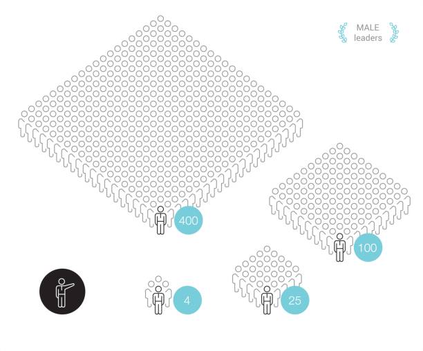 ilustrações de stock, clip art, desenhos animados e ícones de team size - pixel perfect infographic - número 100