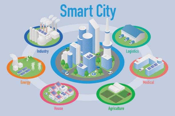 ilustrações, clipart, desenhos animados e ícones de cidade inteligente e vários diagrama de arquitetura industrial, rede inteligente, industry4.0, ilustração vetorial - rede elétrica inteligente