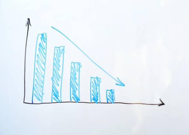 istock The schedule of losses on a white board. 671448870
