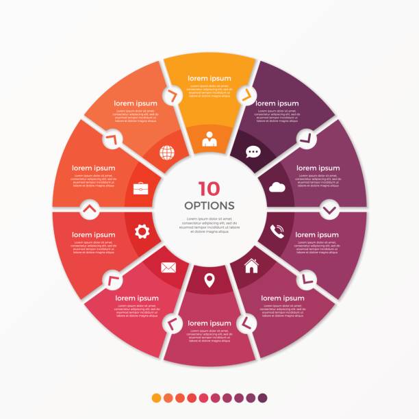 illustrations, cliparts, dessins animés et icônes de gabarit d’infographie de graphique circulaire avec 10 options - 10