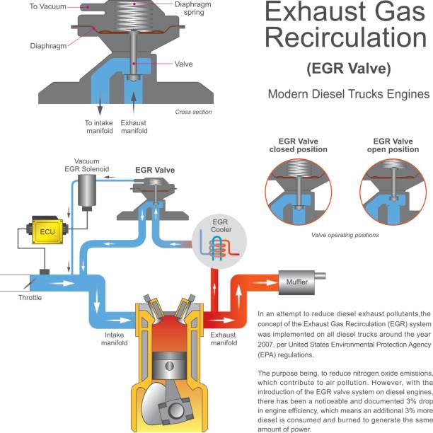 排気ガス再循環バルブです。 - fossil fuel diesel exhaust pipe clean点のイラスト素材／クリップアート素材／マンガ素材／アイコン素材