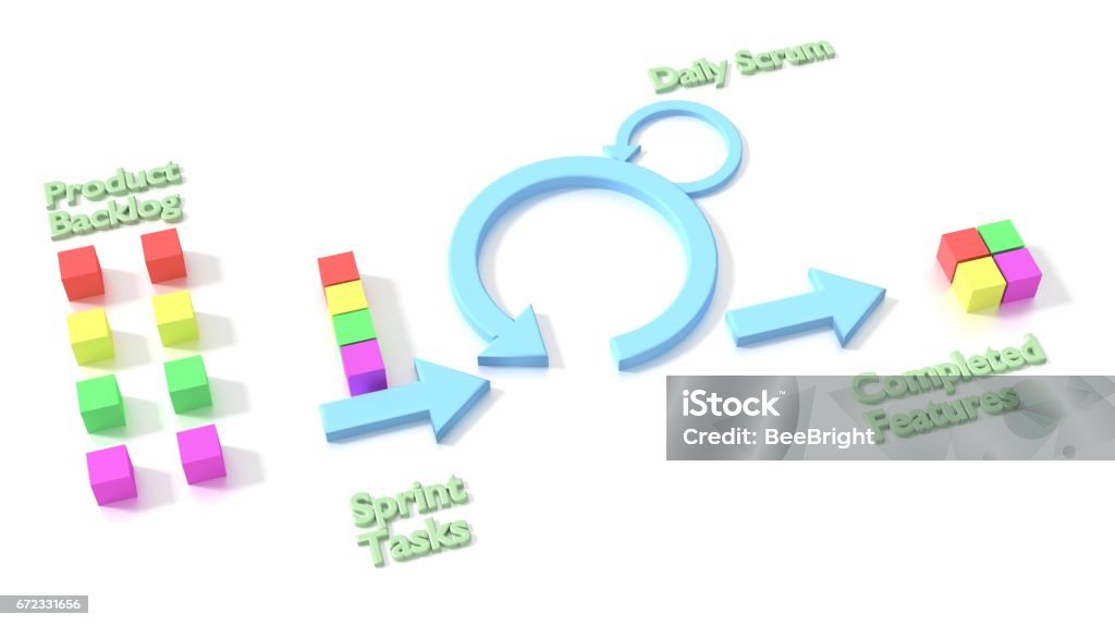 Agile Scrum Software Development Methodology Diagram On White Stock ...