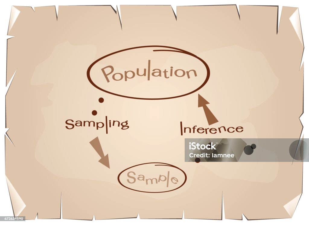 Population Reseach Sample And Population Research