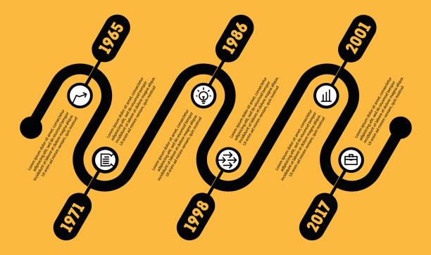 istock Horizontal Infographic timeline. Business presentation concept with options, parts, steps or technology processes. Vector web template for Time line of Social tendencies and trends graph. 672901076