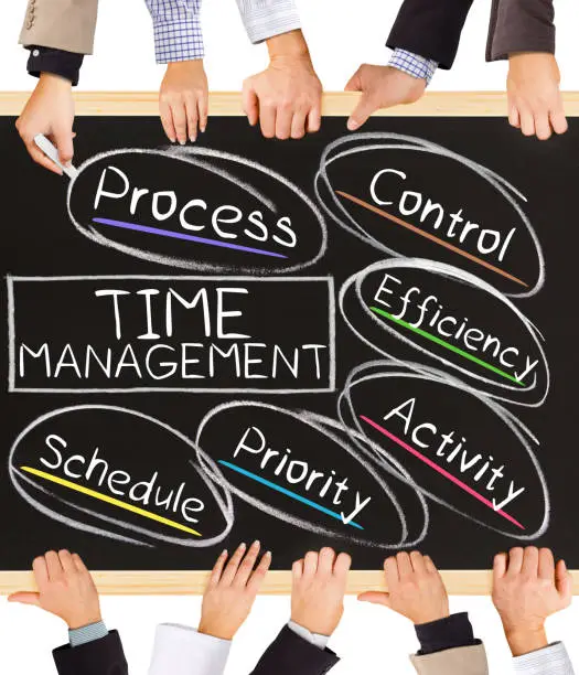 Photo of business hands holding blackboard and writing TIME MANAGEMENT concept