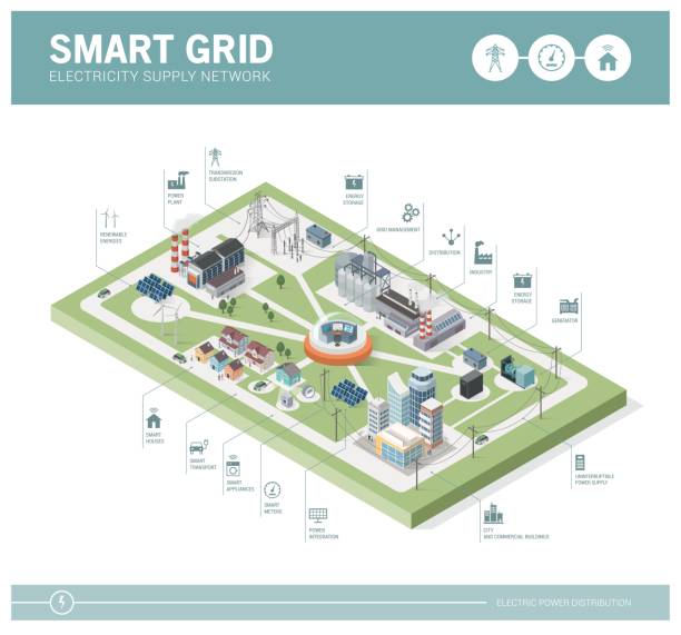 ilustrações de stock, clip art, desenhos animados e ícones de smart grid and power supply - factory environment city environmental conservation