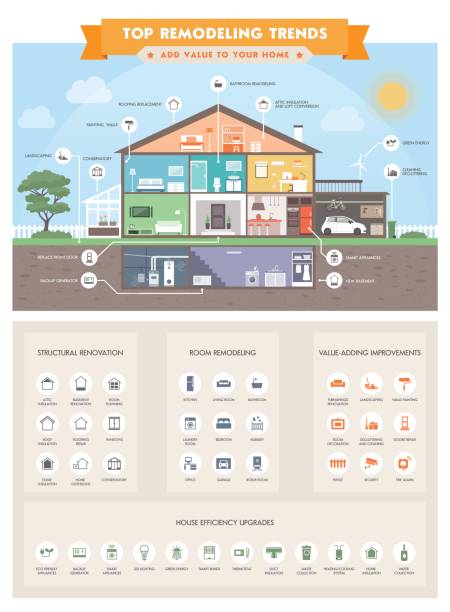 ilustraciones, imágenes clip art, dibujos animados e iconos de stock de infografía de tendencias remodelación casa superior - model home house home interior roof