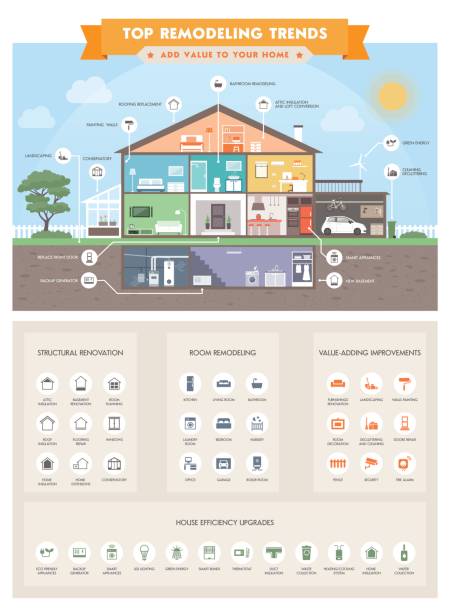 illustrations, cliparts, dessins animés et icônes de maison haut retouche infographique de tendances - model home house home interior roof