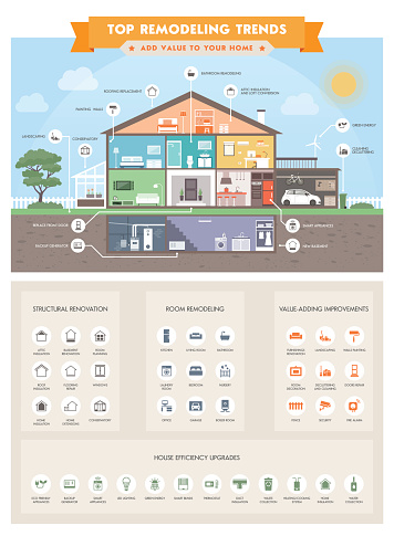 Top home remodeling trends infographic with house sections and icons: smart house, ecology and real estate concept