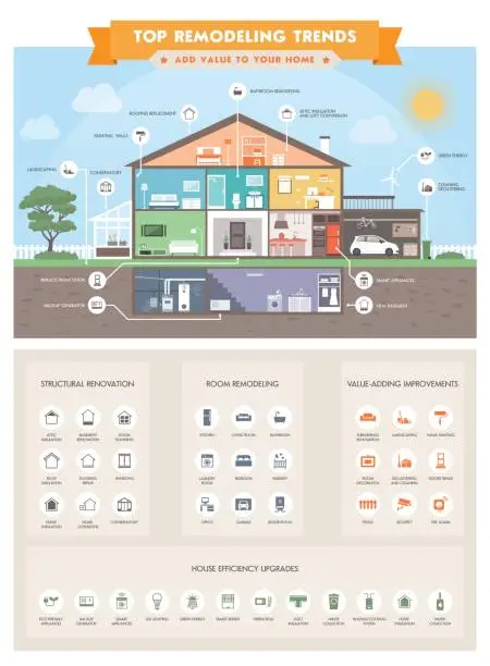 Vector illustration of Top house remodeling trends infographic