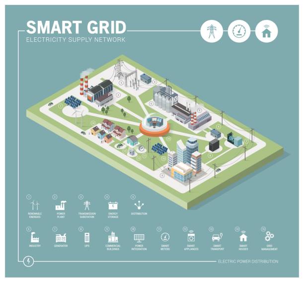 Smart grid and power supply Smart grid network, power supply and renewable resources infographic with isometric buildings and icons smart grid stock illustrations