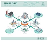 istock Smart grid and power supply 673573970