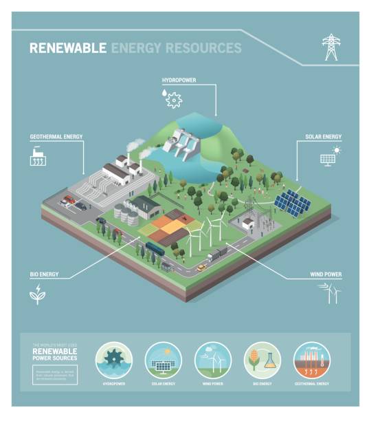 erneuerbare energie-ressourcen - biomasse erneuerbarkeit stock-grafiken, -clipart, -cartoons und -symbole