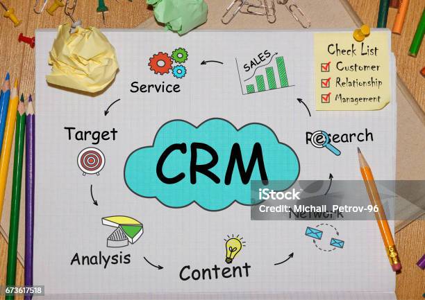 Photo libre de droit de Ordinateur Portable Avec Toolls Et Des Remarques Concernant Le Crm Concept banque d'images et plus d'images libres de droit de Affaires