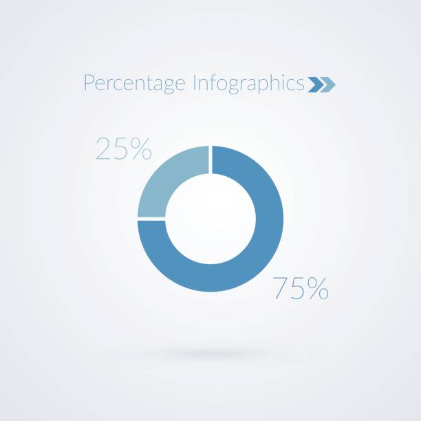 75 25 процентов символа пьяной диаграммы. инфографика процентного вектора. знак диаграммы круга изолирован на сером фоне градиента - quater stock illustrations