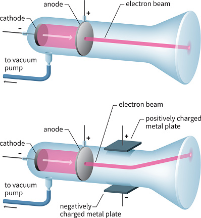 Vacuum cathode ray tube diagram with or without the deflection of electron beam onto the screen.